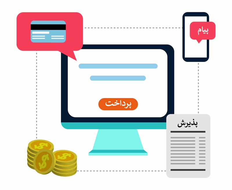 طرح کلیپ آرت پرداخت های اینترنتی